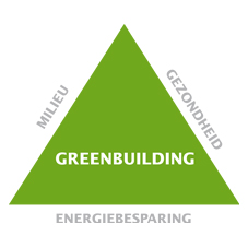 Filosofie ICA GreenBuilding en KeraKoll GreenBuilding