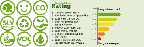 GreenBuilding Rating