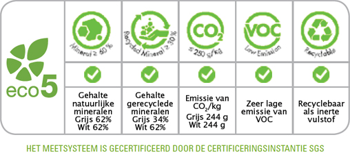 H40 Eco Flex GreenRating