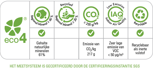 KeraLevel Eco LR GreenRatig