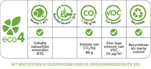 Keratech Eco 30 GreenRating