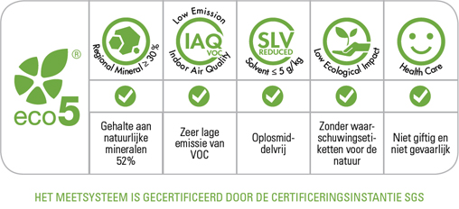 Nanodefense Eco GreenRating