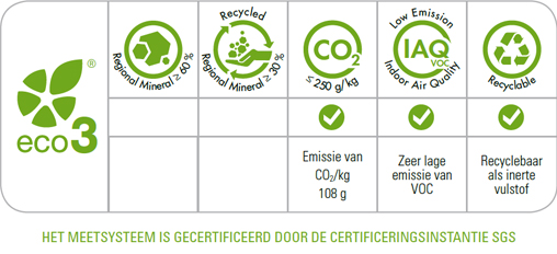 Nanoflex GreenRating