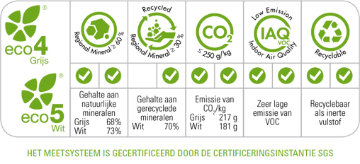 Special Eco GreenRating